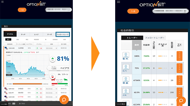オプションビット フォロートレード スマホ取引