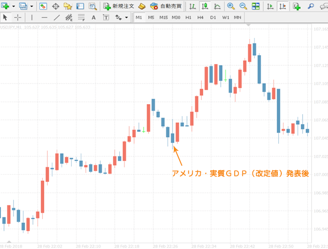 アメリカ・実質GDP(改定値)