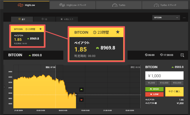 ハイローオーストラリア 仮想通貨