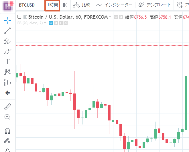 ビットコイン/米ドル トレーディングビュー