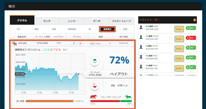 オプションビット 仮想通貨取引する方法