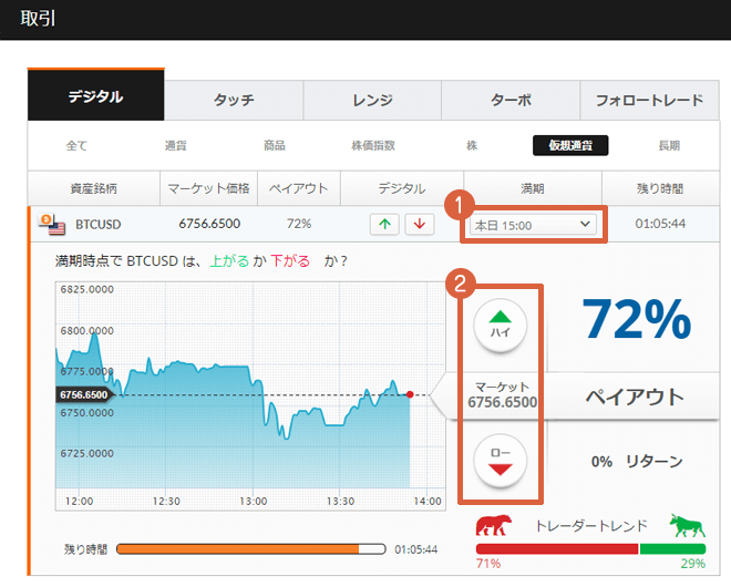 オプションビット 仮想通貨取引する方法