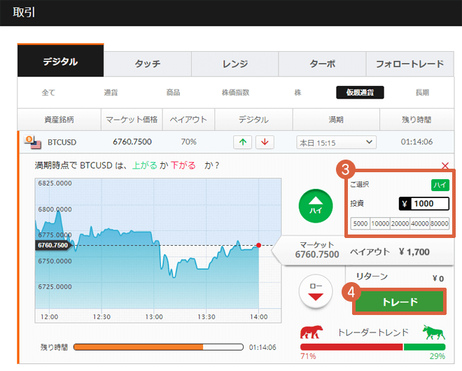 オプションビット 仮想通貨取引する方法