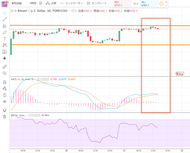 ビットコイン/米ドル オプションンビット 仮想通貨取引