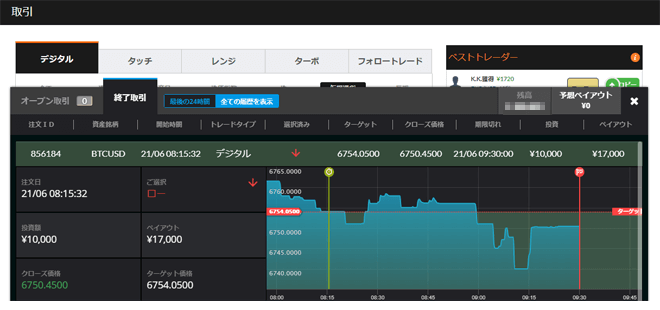 ビットコイン/米ドル オプションンビット 仮想通貨取引