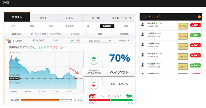 ビットコイン/米ドル オプションンビット 仮想通貨取引