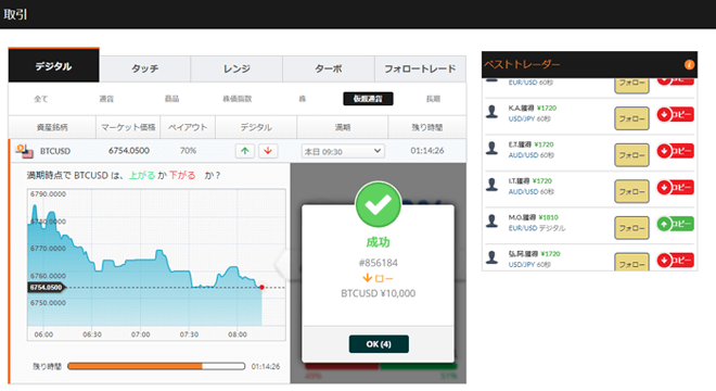 ビットコイン/米ドル オプションンビット 仮想通貨取引