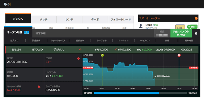 ビットコイン/米ドル オプションンビット 仮想通貨取引