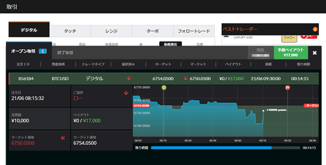 ビットコイン/米ドル オプションンビット 仮想通貨取引