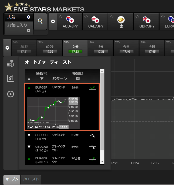 ファイブスターズマーケッツ オートチャーティスト 実際に取引をしてみた
