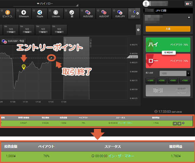 ファイブスターズマーケッツ オートチャーティスト 実際に取引をしてみた