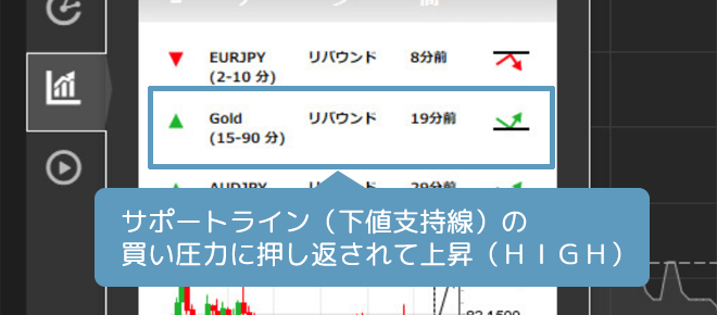 ファイブスターズマーケッツ オートチャーティスト