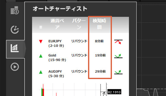 ファイブスターズマーケッツ オートチャーティスト