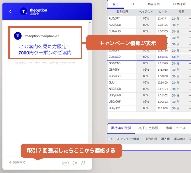 ザオプション キャンペーン 7,000円ボーナス