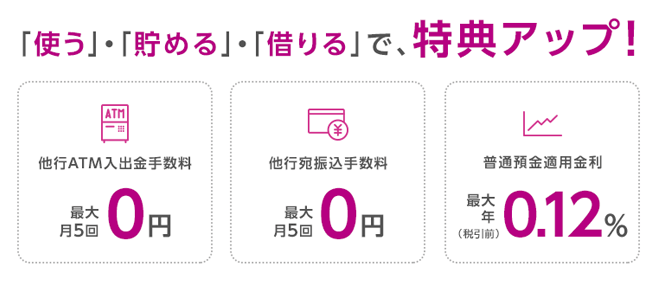 イオン銀行 top