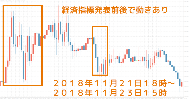 2018年のブラックフライデーのドル円相場