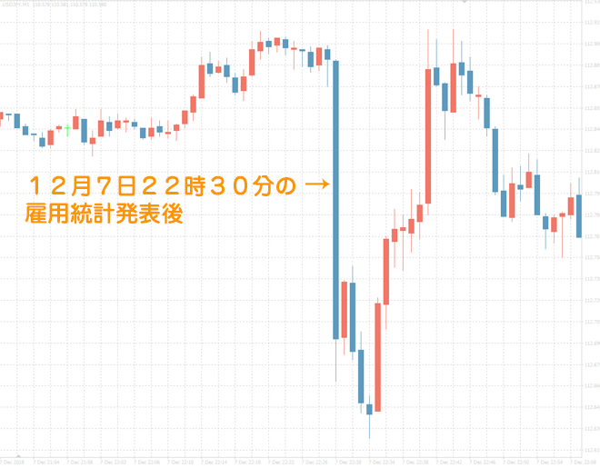 アメリカ・雇用統計