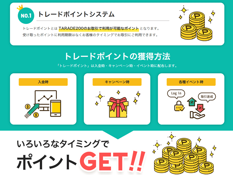 トレード200 トレードポイント