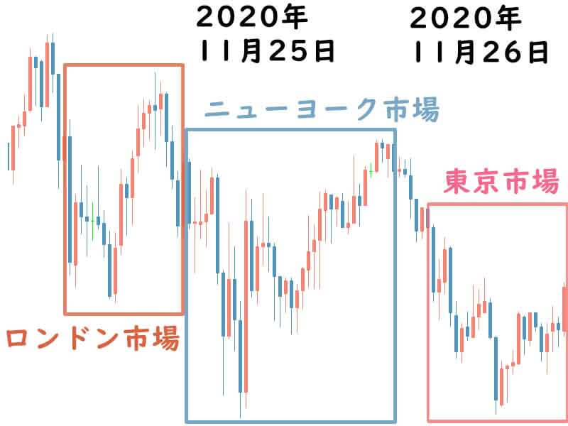 2020年ブラックフライデーの為替