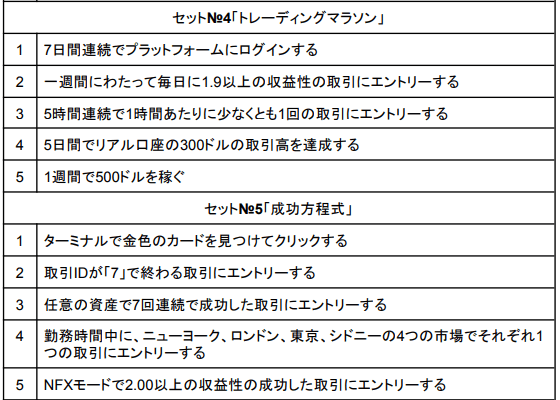 「ウィンターチャレンジ」キャンペーン