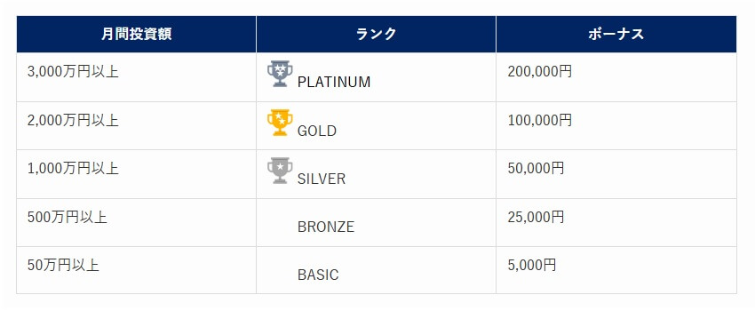 ファイブスターズマーケッツ キャンペーン