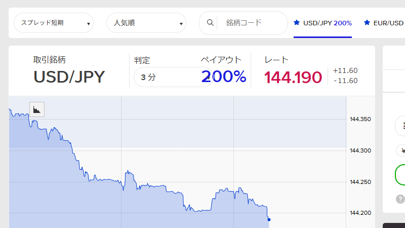 ペイアウト3倍