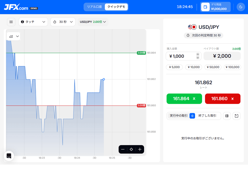 登録不要のデモ口座が使い放題